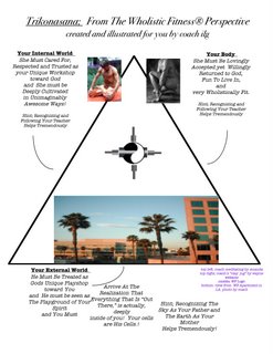 TriAngle Posture; A WF Perspective